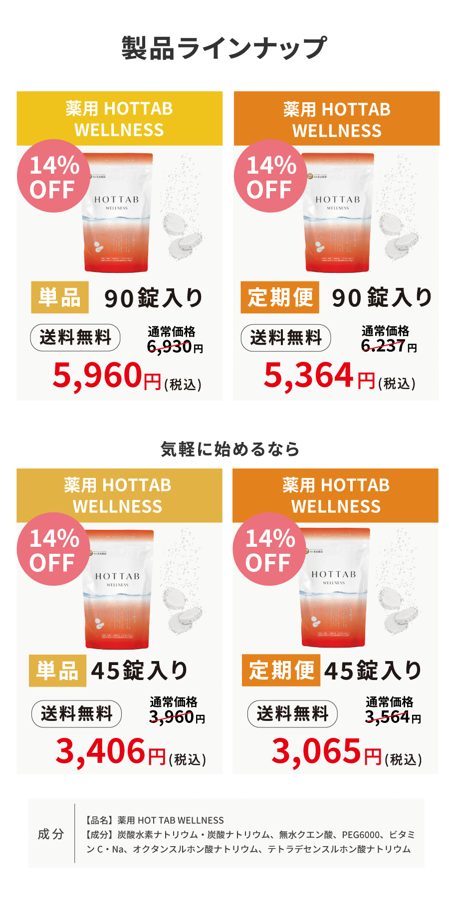 製品ラインナップ1
